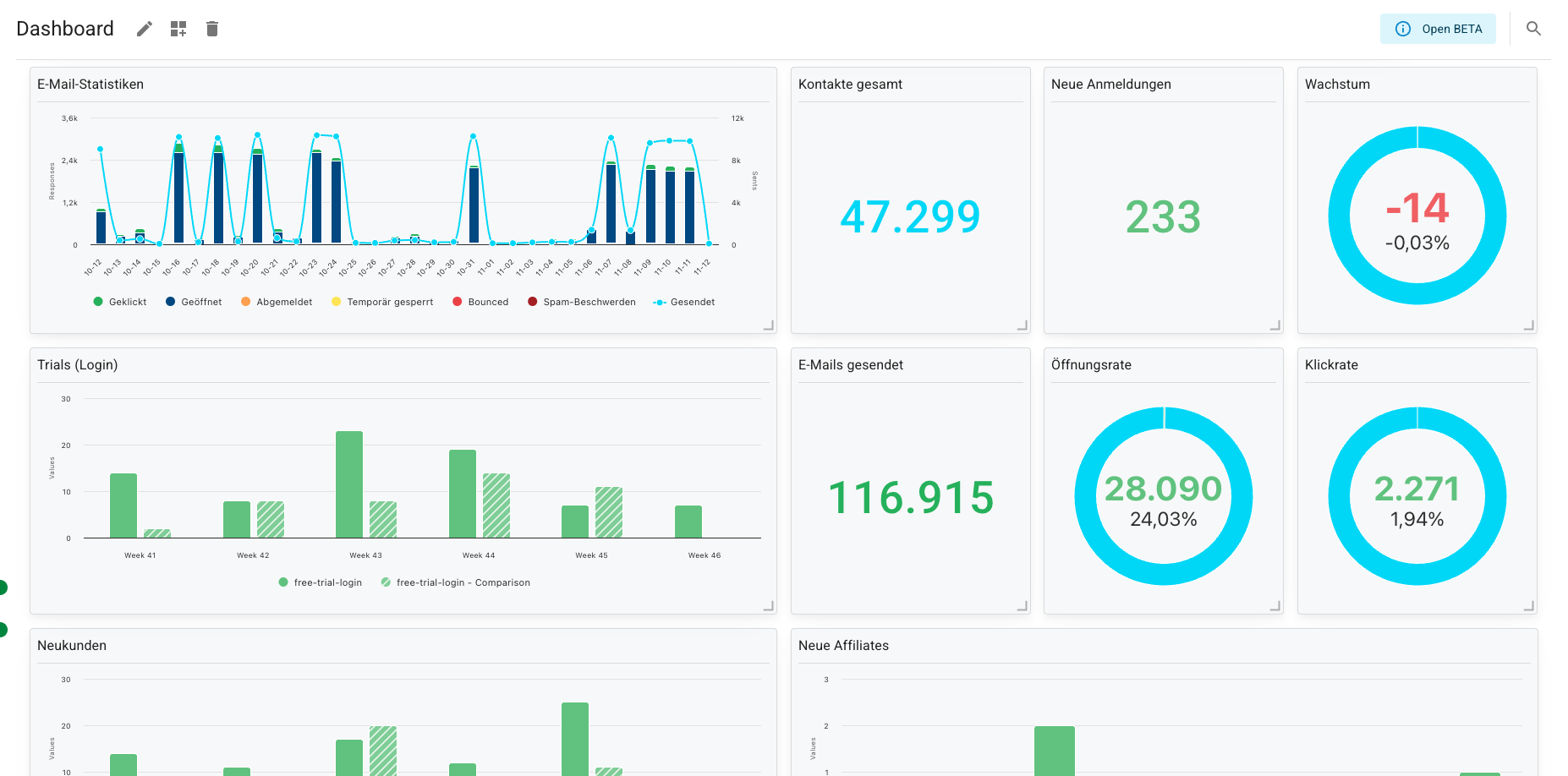 Best Practice: Alles im Blick: Die neuen Quentn-Dashboards in Aktion!
